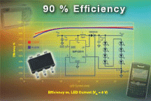 SiP12510、SiP12511