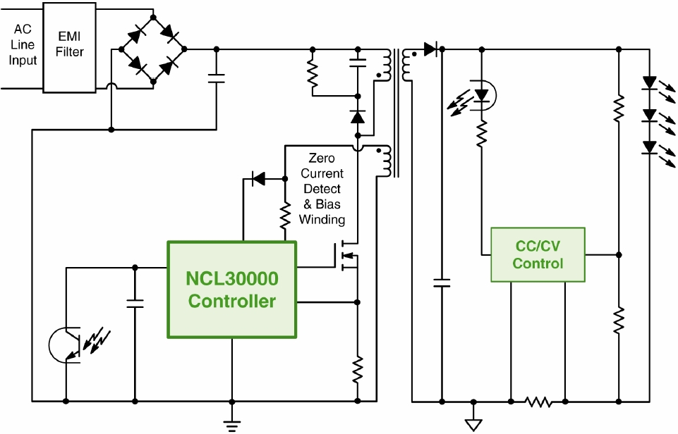 圖1：基於NCL30000的單段式CrM反激LED驅動器GreenPoint&reg;參考設計簡化框圖