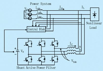 單獨使用的並聯APF
