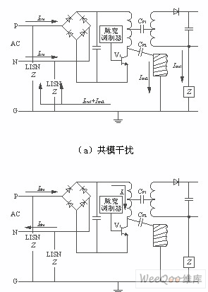 兩種幹擾的等效電路