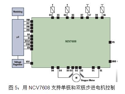 用NCV7608支持單極和雙極步進電機控製