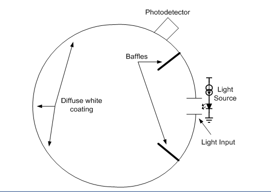 光學積分球截麵圖