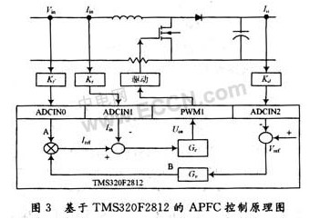 基於DSP-TMS320F2812的APFC控製原理圖