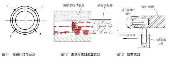 設計製造圓錐形收口裝置(見圖12)或在機床上旋轉收口(見圖13)