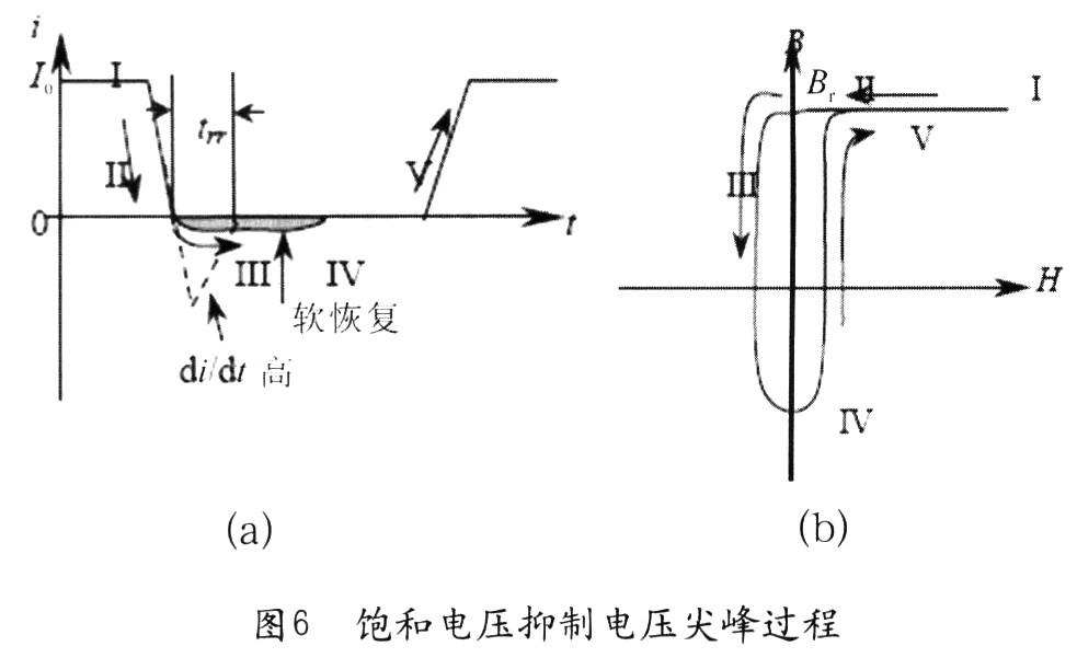 當二極管導通時，流過電流Io(圖6(a)中&ldquo;I&rdquo;)，