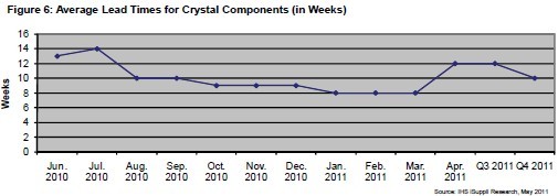 日本地震影響手機和電腦關鍵元件供應