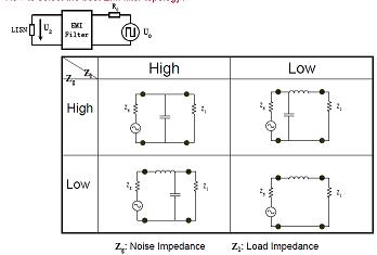 如何選擇EMI濾波器拓撲？
