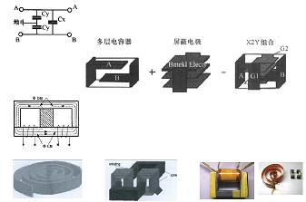 平麵集成電容、電感集成