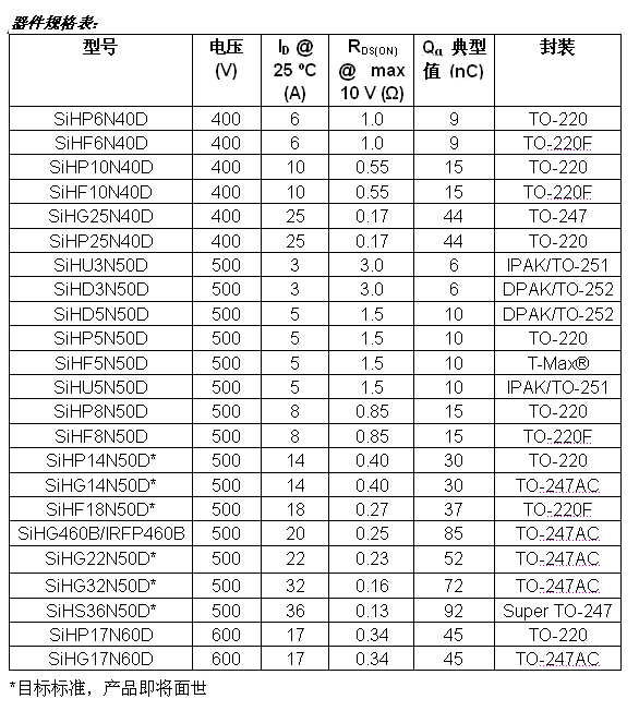 新的D係列MOSFET