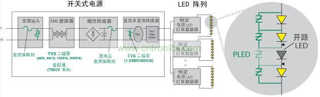 Littelfuse 使得 LED 照明產品具備高可靠性、低維護性並延長其使用壽命