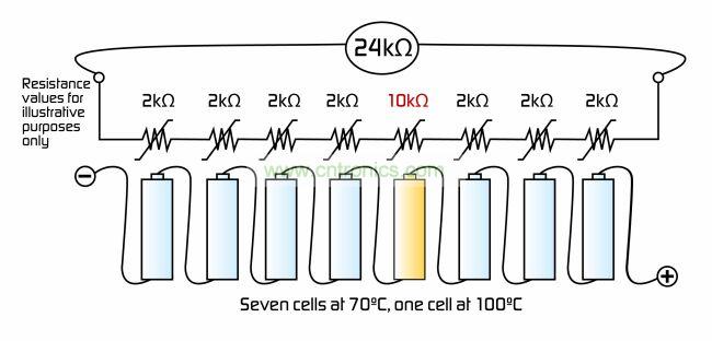 用於混合動力汽車和電動汽車電池模塊的熱指示陣列