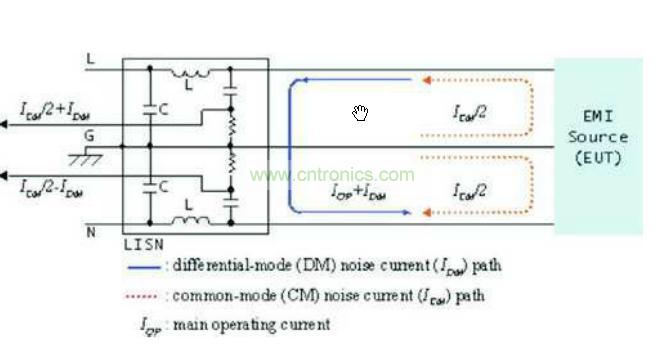 圖1 幹擾信號的回流路徑