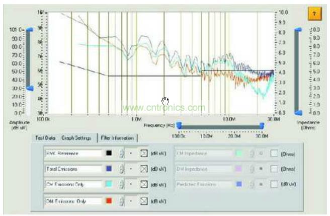 傳統測試儀獲得的總幹擾、共模幹擾和差模幹擾