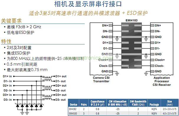 相機及顯示屏並行接口及串行接口保護