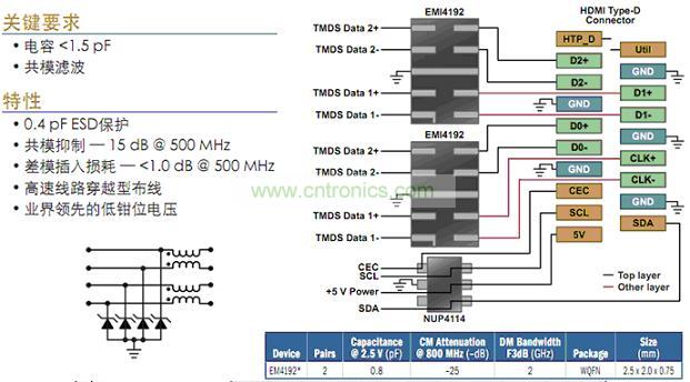相機及顯示屏並行接口及串行接口保護