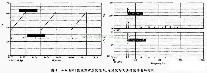 加入EMI濾波器前後流過Vin電流波形及其諧波分量的對比