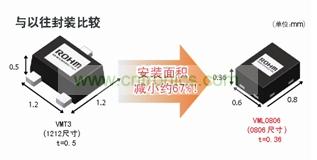 型元件、引進高精度封裝加工技術