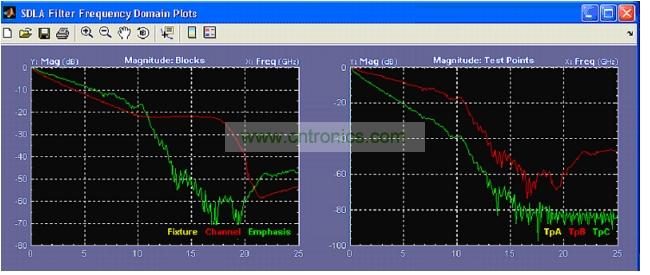 軟件工具，可以針對參考測試通道分析USB 3.0 通道效應