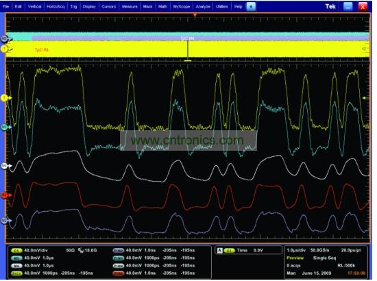 一個經過傳輸通道明顯衰減的5Gbps 信號，和使用去加重、CLTE和DFE均衡技術處理之後的信號