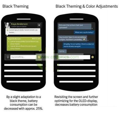 搭載BlackBerry 10操作的觸控手機短信界麵2