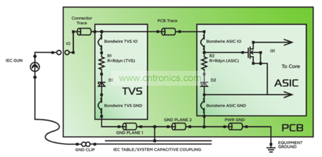 SESD 封裝減少了 2/3 的焊盤麵積和電容