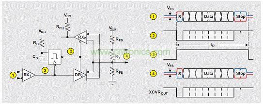 利用一個單觸發電路實施的收發器時序控製