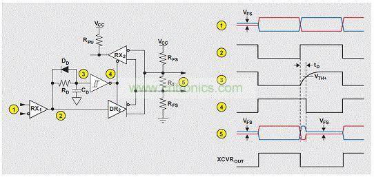 利用一個反相緩衝器電路實施的收發器時序控製