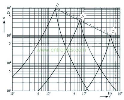 圖2 電感線圈阻抗與頻率的關係