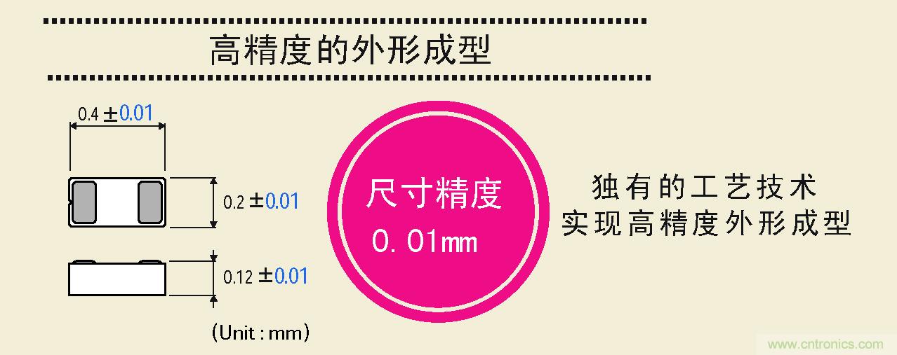 大幅度提高尺寸精度，可以實現高精度的外形成型