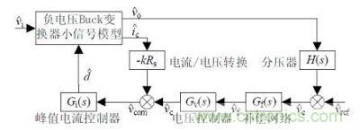 CCM-CPM型非隔離負電壓Buck開關電源係統框圖