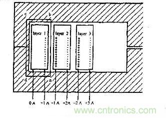 多層線圈表麵渦流