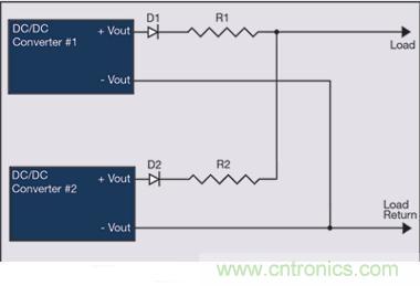典型的N+1冗餘無源均流配置