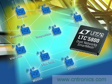 LTC5800 QFN 和 LTP5902 PCB 模塊經過 FCC、CE 和 IC