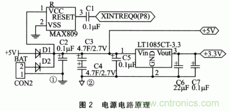 係統電源電路