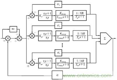 並聯係統控製框圖