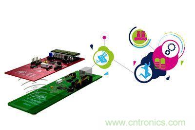 ST針對創新非接觸式存儲器發布一款應用開發平台