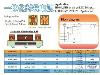 一體化封裝電源係列
