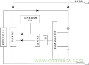 分流式鋰離子電池充電控製電路