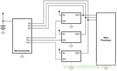 小型微控製器管理主處理器的電源排序，並實施電源管理
