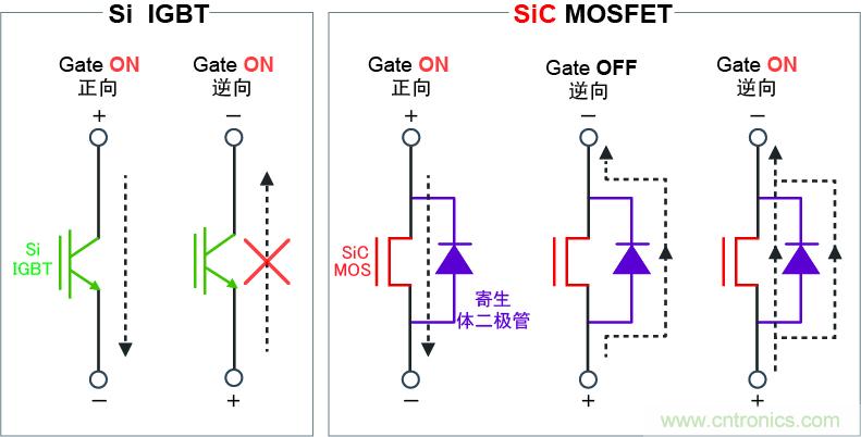 圖4：可逆向導通，實現高效同步整流電路
