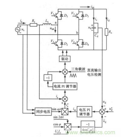 單相全橋電壓型PWM 整流器的控製係統結構