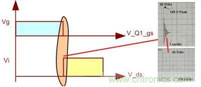如果不考慮加入抑製暫態過程的電路，我們看到的波形將不會是理想的