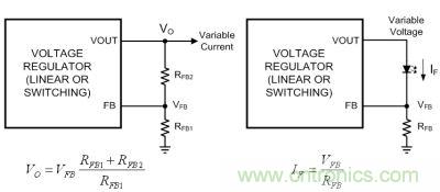 圖1a：電壓反饋；圖1b：電流反饋