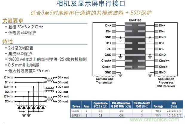 圖3：相機及顯示屏並行接口及串行接口保護