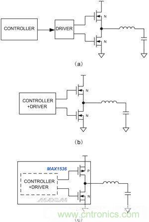 筆記本電源管理IC提供不同的集成度：（a）分立控製器和驅動IC、外置開關管；（b）集成控製器和驅動器；（c）內置MOSFET開關的集成產品，用於4A以下的係統供電。