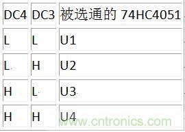 DC3、DC4譯碼表