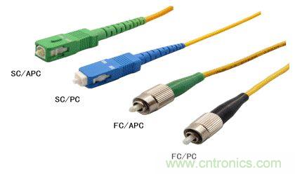 光纖連接器的基本定義和性能要求  光纖連接器基礎知識彙總之一