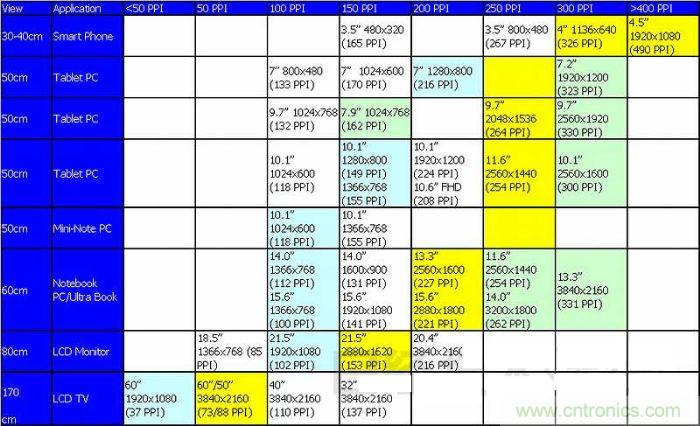 圖1 ：不斷實現高精細化的TFT液晶麵板，方向是看不到像素的&ldquo;超解像&rdquo;