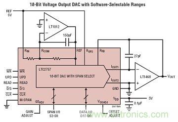 圖題：淩力爾特推出18位數模轉換器(DAC)LTC2757