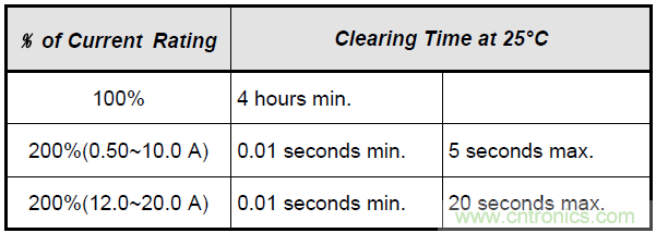 用於線電壓電路的過電流保護的AF2係列產品